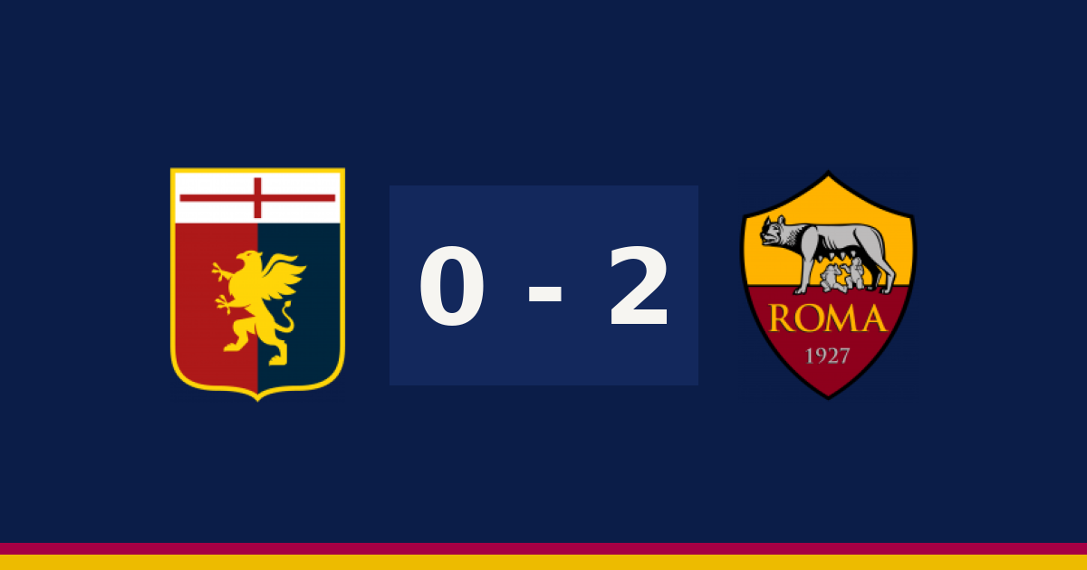روما يتجاوز جنوى 2-0 في الدوري الإيطالي
