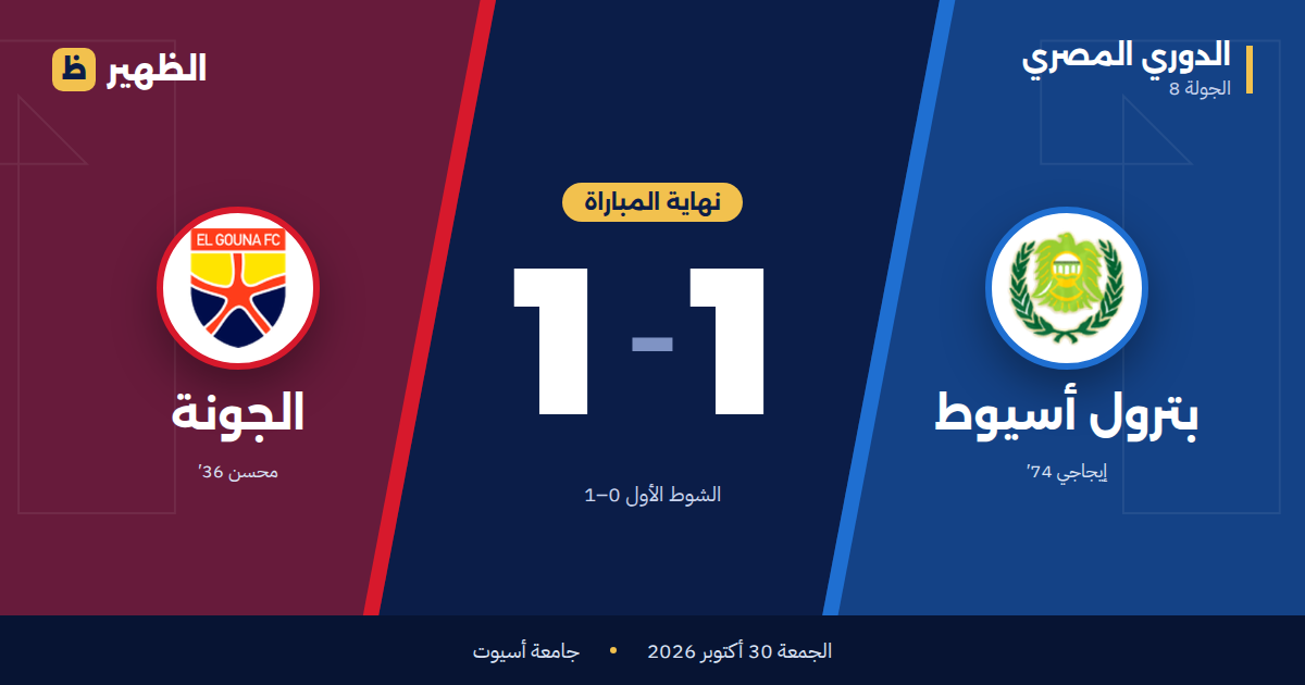 بترول أسيوط والجونة يتعادلان 1-1 في الدوري المصري
