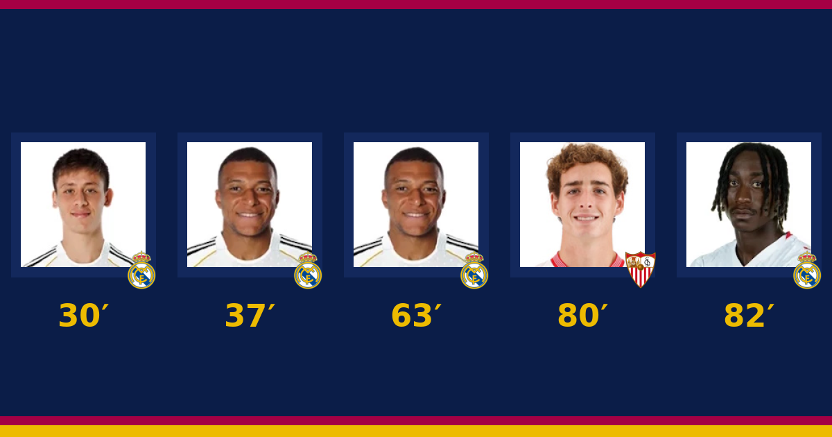 ريال مدريد يكتسح إشبيلية 4-1 في الدوري الإسباني