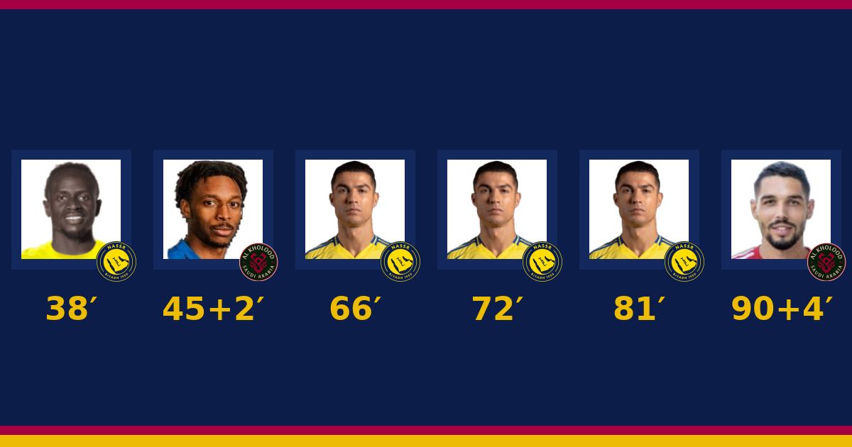النصر يتجاوز الخلود 5-3 في الدوري السعودي