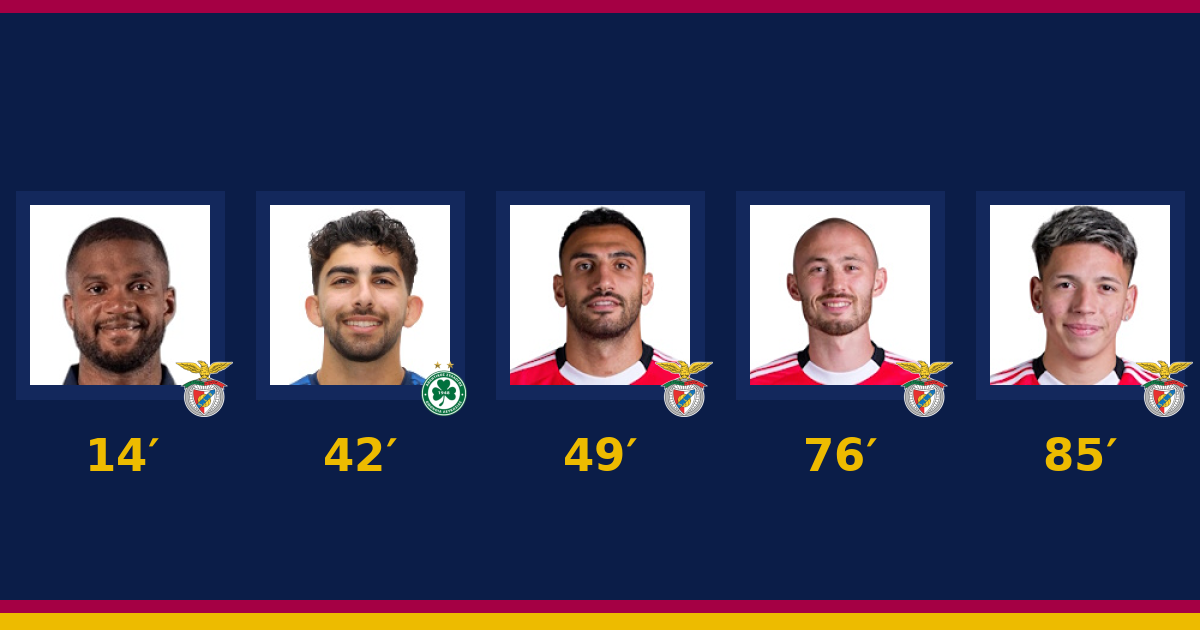 بنفيكا يكتسح أومونيا نيقوسيا برباعية في الدوري الأوروبي