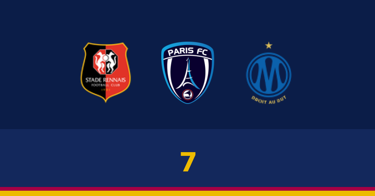 صراع هدافي الدوري الفرنسي يشتعل مبكراً