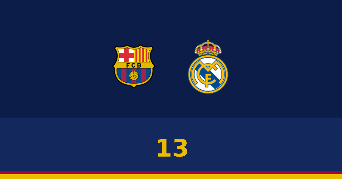 صراع الهدافين يشتعل في الدوري الإسباني